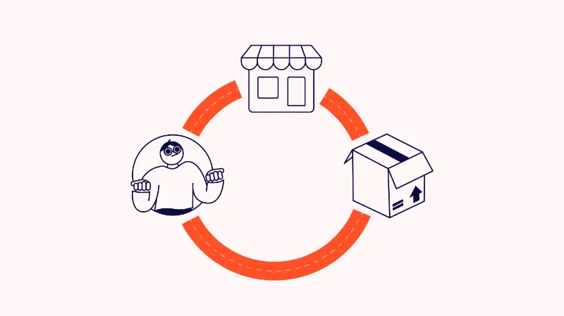 dropshipping agent - speedbee