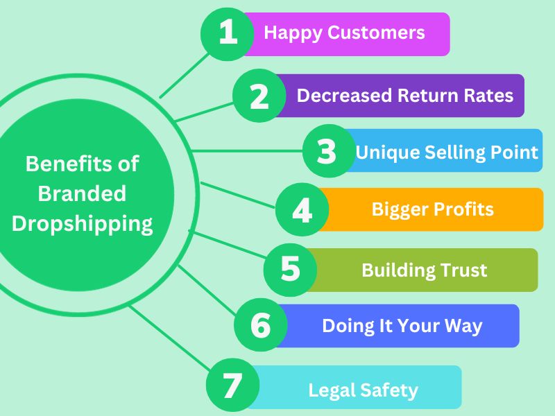 branded dropshipping