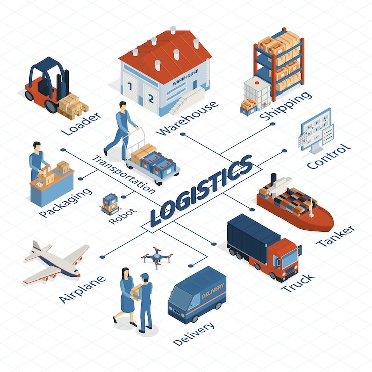 global logistics