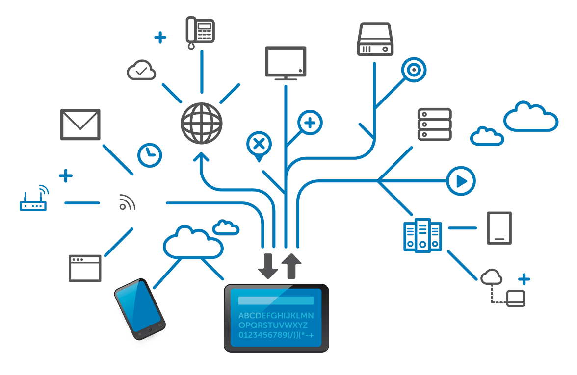 technology and network