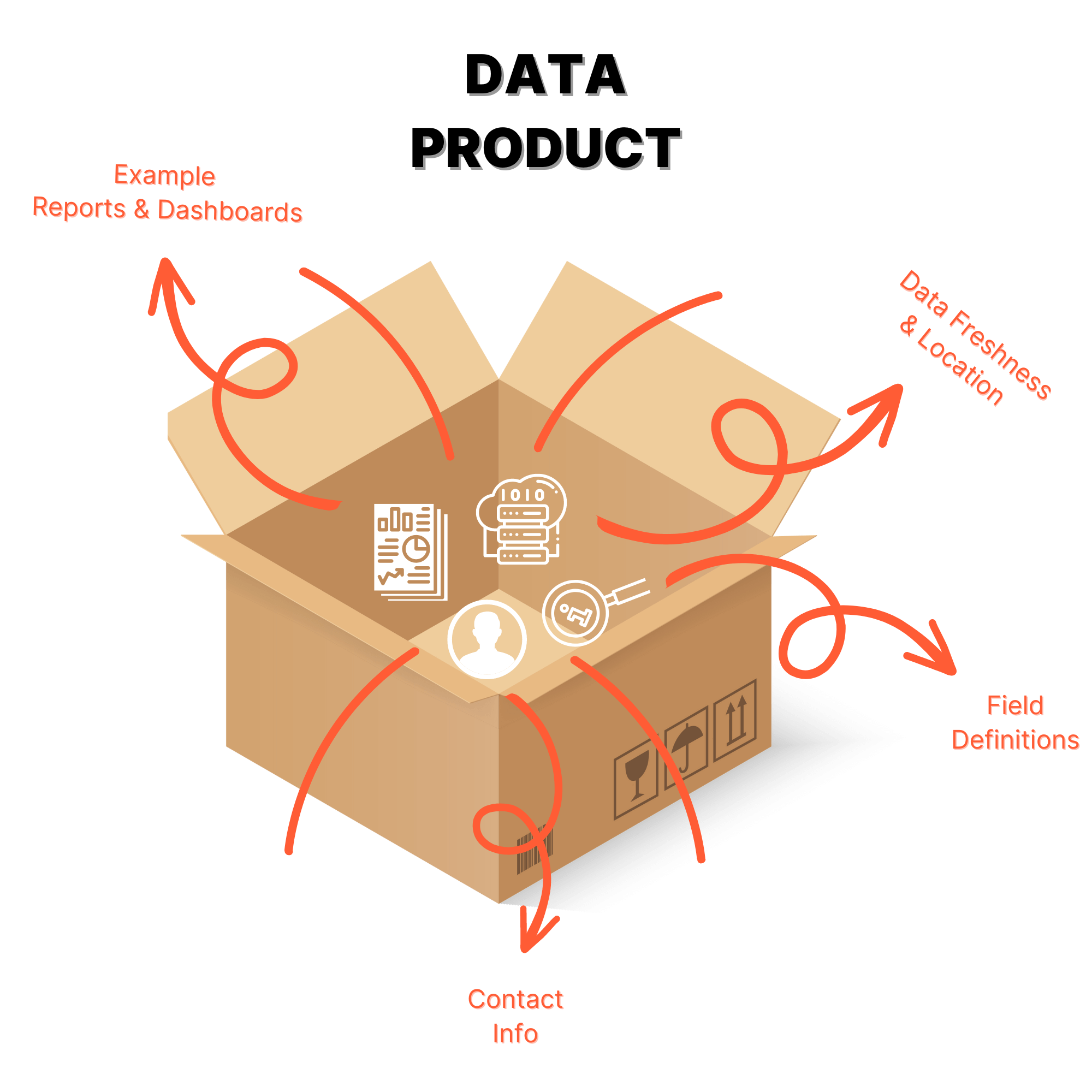 product analysis